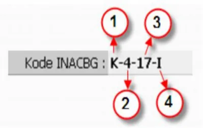 Gambar 2.1  Struktur Kode INA CBG