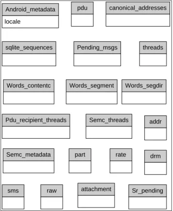 Tabel 2.4. Subdirektori /data/data/<packageName> (Hoog, 2010) 