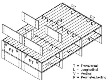 Gambar R4.5.2 – Pengaturan tipikalsengkang pengikat tarik pada struktur panel besar
