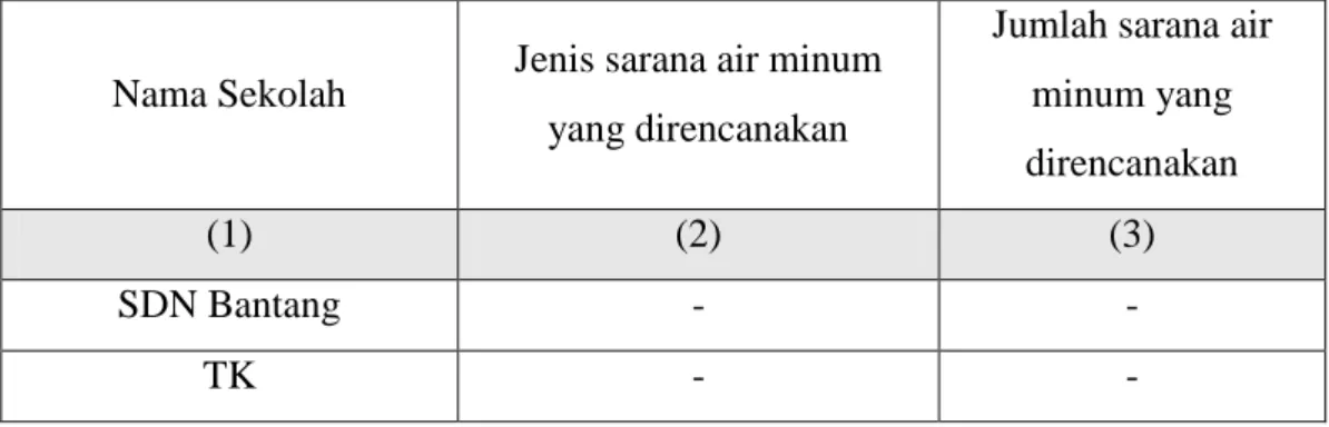 Tabel 3. 3 Rencana Perbaikan Akses SPAM 
