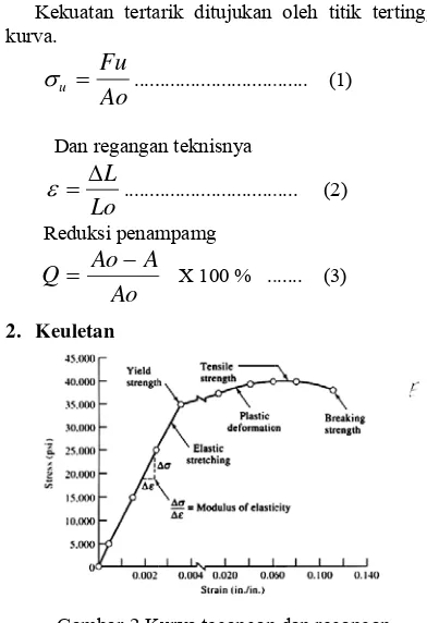 Gambar-1 DDiagram Fasa F