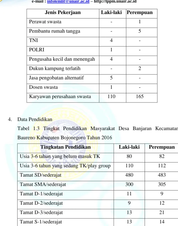 Tabel  1.3  Tingkat  Pendidikan  Masyarakat  Desa  Banjaran  Kecamatan  Baureno Kabupaten Bojonegoro Tahun 2016 