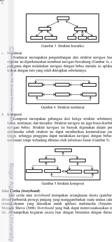 Gambar 3  Struktur hierarkis 