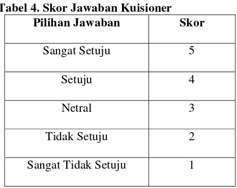 Tabel 4. Skor Jawaban Kuisioner 