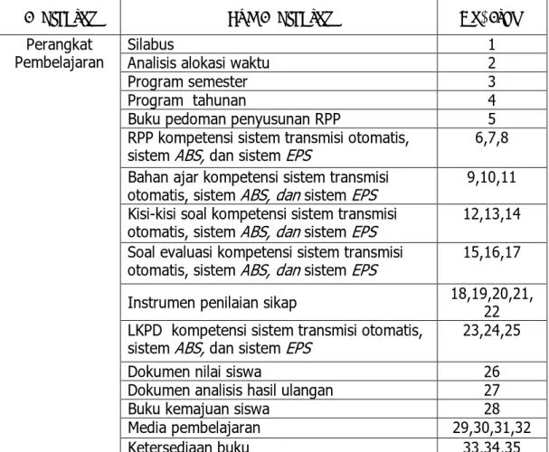 Tabel 8. Kisi-Kisi Dokumentasi Implementasi Kurikulum 2013 di Jurusan TKR dari  Segi Perangkat Pembelajaran 