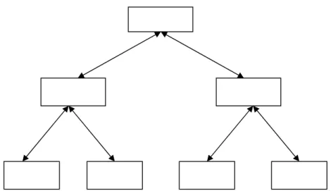 Gambar 2.2.2. Gambar struktur navigasi model hiraerchi 