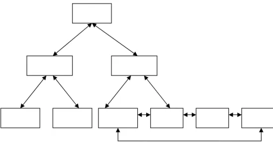 Gambar 2.2.4. Gambar Struktur navigasi model composet 