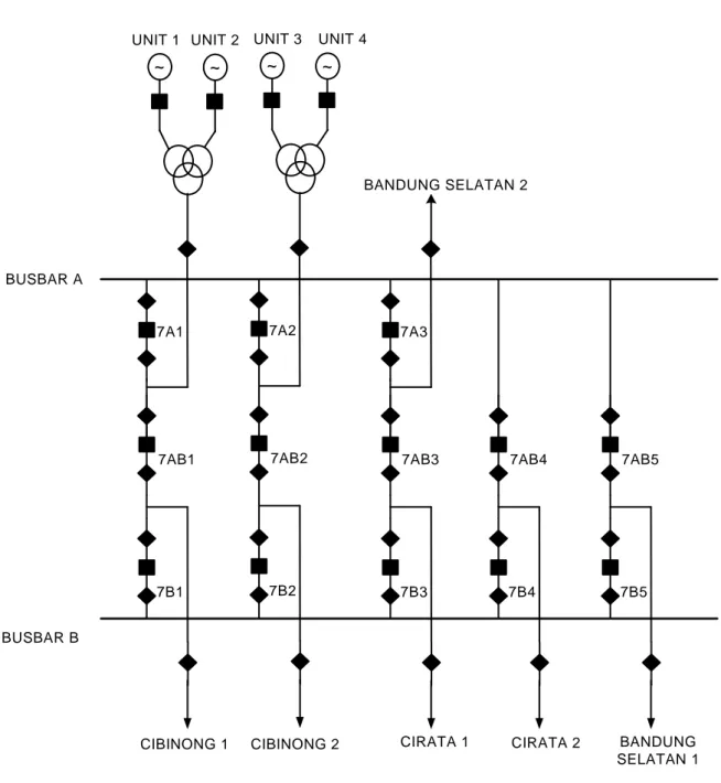 Gambar 5. Struktur informasi khusus (gardu induk 1½ breaker)