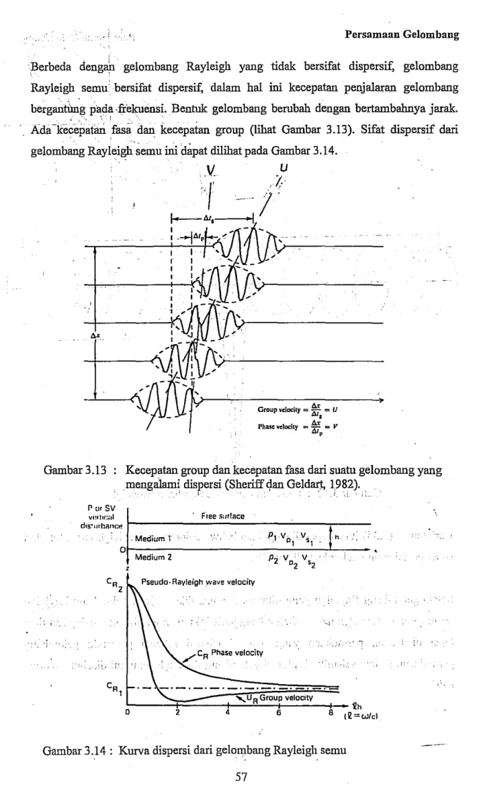 Gambar 3.13 Kecepatan group dan kecepatan fasa dari suatn gelombang yang mengalami dispersi (Sheriff qan Geldart, 1982).