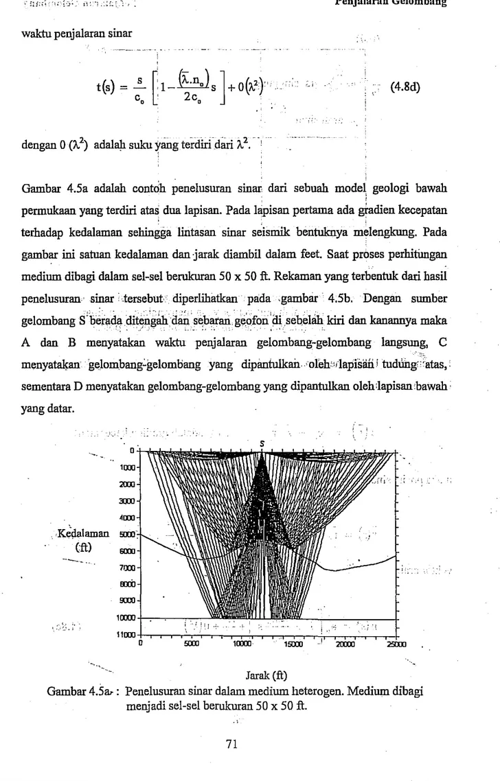 Gambar 4.5a adalah contoh penelusuran sinllIi dari sebuah model, geologi bawah