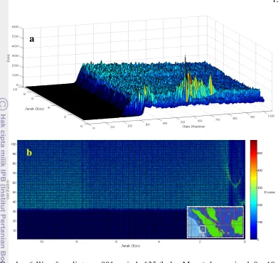 Gambar 7 Bentuk waveform periode 130 (a) dan 135 (b) jarak 0 – 10 km 