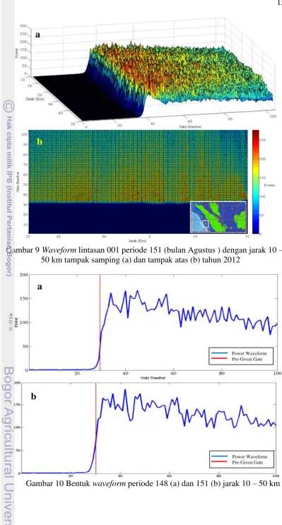 Gambar 9 Waveform lintasan 001 periode 151 (bulan Agustus ) dengan jarak 10 – 