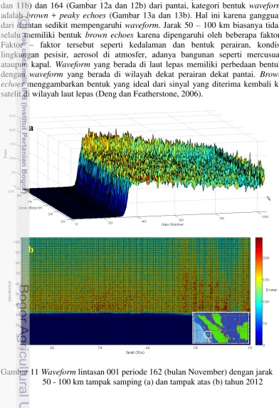 Gambar 11 Waveform lintasan 001 periode 162 (bulan November) dengan jarak 