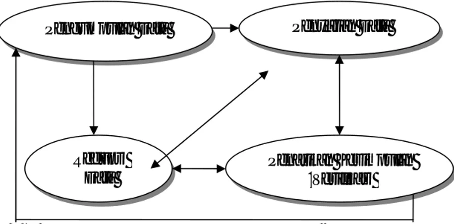 Gambar 3.1 Analisis Data Kualitatif Model Interaktif (Miles dan Huberman)  Sumber: Soegiyono; Metode Penelitian Kuantitatif, Kualitatif dan R&amp;D, 2007 