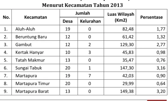 Tabel 2.1. : Luas Wilayah Kabupaten Banjar   Menurut Kecamatan Tahun 2013 