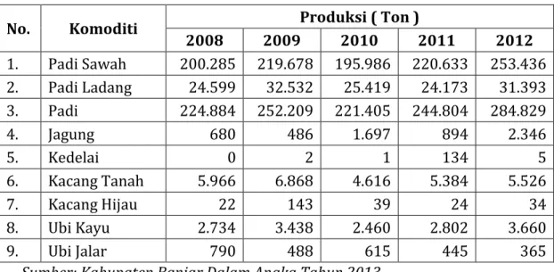 Tabel 2.5. Produksi Pertanian Kabupaten Banjar Tahun 2008-2012 