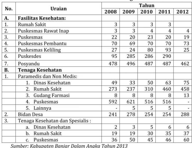 Tabel 2.10. Angka usia harapan hidup di Kabupaten Banjar   tahun 2009 s/d tahun 2013. 