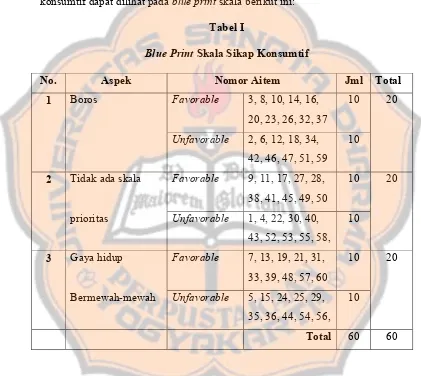 Blue PrintTabel I Skala Sikap Konsumtif