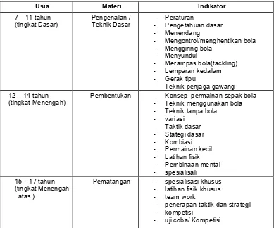 Tabel 2.1 Program Kegiatan 