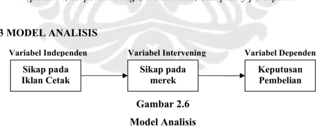 Gambar 2.6 Model Analisis