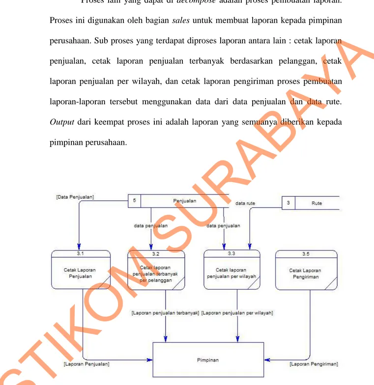 Gambar 3.14 Data Flow Diagram Level 1 Subproses pembuatan laporan 