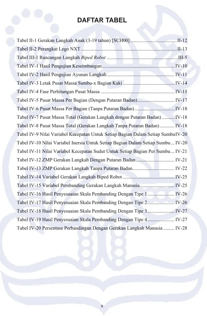 Tabel II-1 Gerakan Langkah Anak (3-19 tahun) [SCH00] .....................................