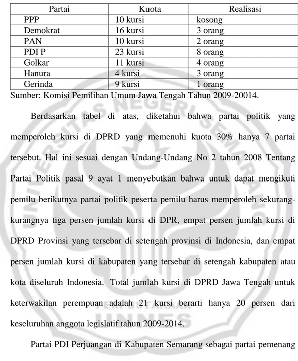 Tabel 2 Daftar Keterwakilan Perempuan di DPRD Jawa Tengah Tahun  2009-2014 
