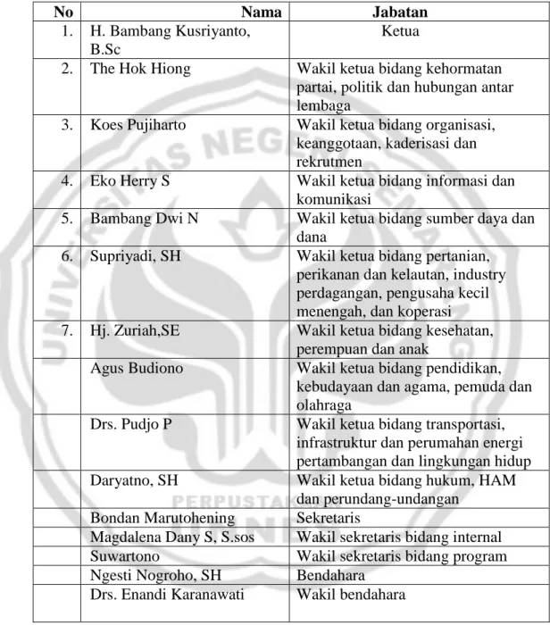 Tabel  3  Struktur  komposisi  dan  personalia  DPC  PDI  Perjuangan  Kabupaten  Semarang  Masa  Bakti  2010-2015  tanggal  15  Desember 2010 sampai dengan 31 Desember 2015  