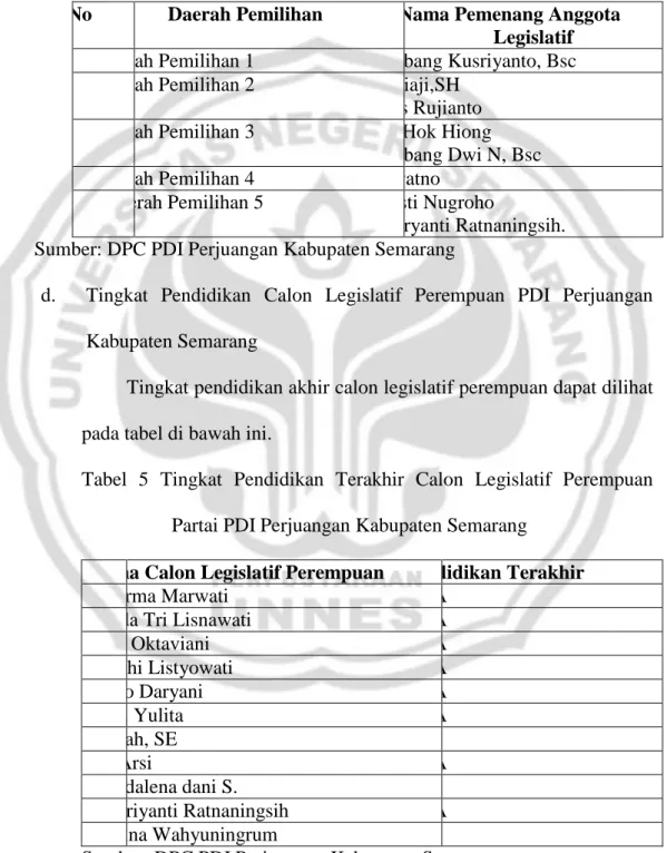Tabel  4 Perolehan Suara Terbanyak Calon  Anggota  Legislatif Daerah  Pemilihan Kabupaten Semarang Pada Pemilu 2009 
