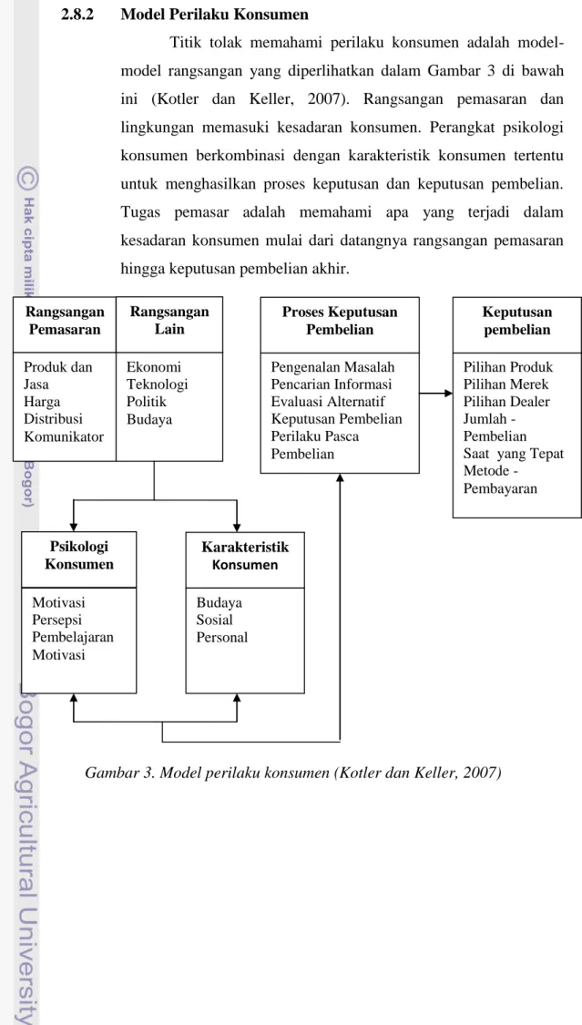 Gambar 3. Model perilaku konsumen (Kotler dan Keller, 2007) Rangsangan Pemasaran Ekonomi Teknologi Politik Budaya Rangsangan Lain Produk dan Jasa Harga Distribusi Komunikator Budaya Sosial Personal Psikologi Konsumen Motivasi Persepsi Pembelajaran  Motivas