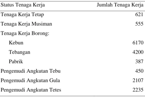 Tabel 1. Data Tenaga Kerja PG Jatitujuh Tahun 2007 