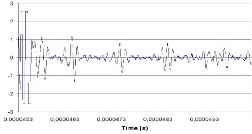 Gambar 6 memperlihatkan hubungan antara cepat rambat gelombang ultrasonik dalam  spesimen  dan  waktu  uji  creep