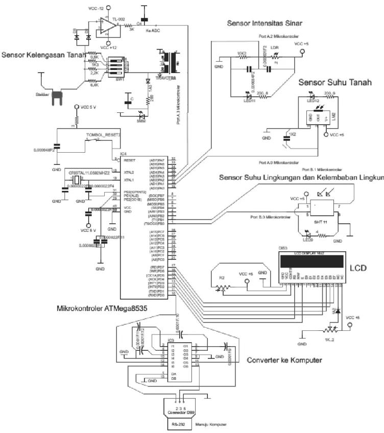 Gambar 2. Skematik rangkaian mikrokontroler dan sensor