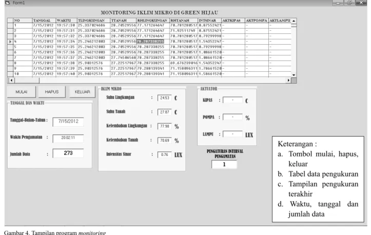 Gambar 4. Tampilan program monitoring  