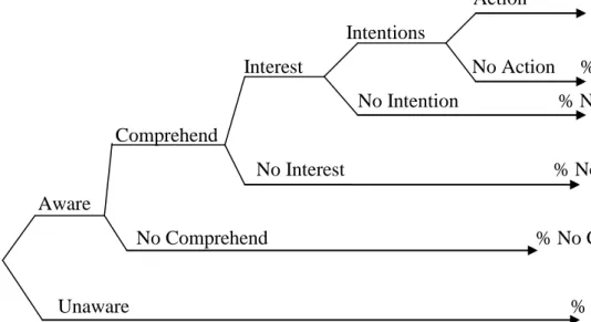 Gambar 1. Model CRI (Customer Response Index)  Sumber : Best, Roger J. (2013, p.379) 