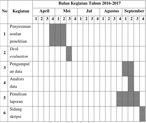 Tabel 1.2 Waktu Penelitian 