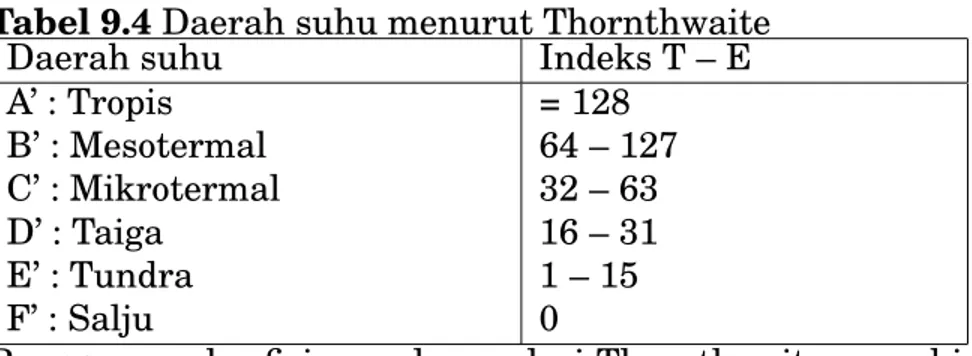 Tabel 9.4 Daerah suhu menurut Thornthwaite