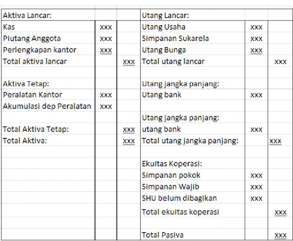 Tabel 2.13 Bentuk Neraca. [19]