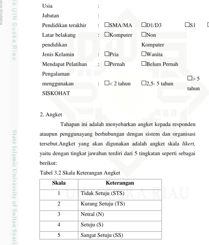 Tabel 3.2 Skala Keterangan Angket