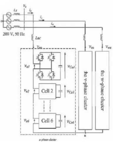 Figure 2. Simulation Configuration of Cascade Multilevel STATCOM