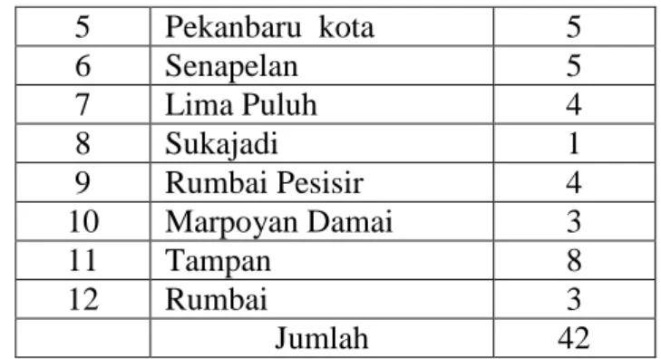 Tabel  10  Data Toko Obat 