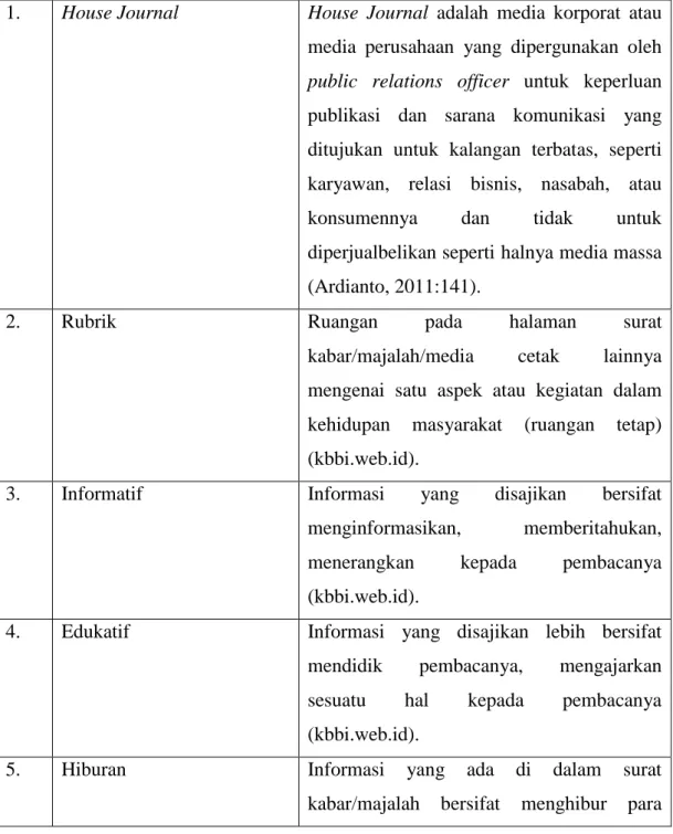Tabel 2.4  Defenisi Operasional 
