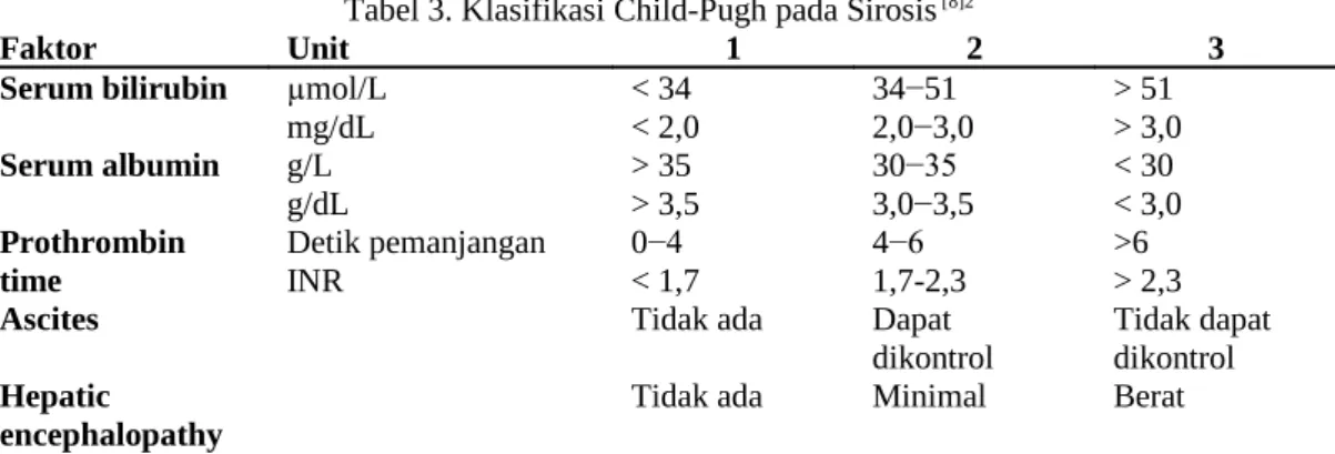 Tabel 3. Klasifikasi Child-Pugh pada Sirosis  [8]2