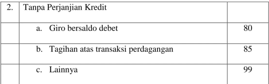 Tabel IV.2 Sandi Golongan Pembiayaan/Kredit 