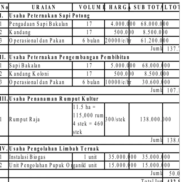 TABEL : RENCANA ALOKASI BIAYA