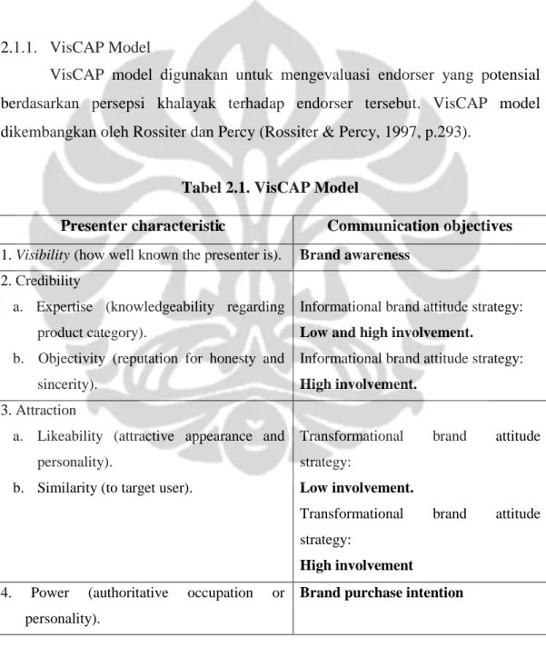 Tabel 2.1. VisCAP Model