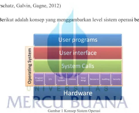 Gambar 1 Konsep Sistem Operasi 