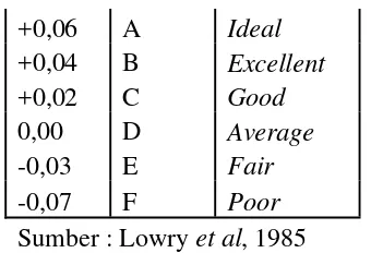 Tabel 5. Tabel atribut consistency Faktor peringkat 