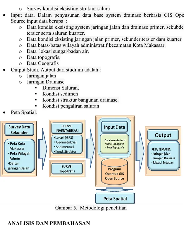 Gambar 5.  Metodologi penelitian 