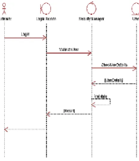 Gambar II.14: Squence Diagram   (Sumber: Haviluddin, 2011) 